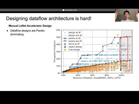 ASPLOS'24 - Lightning Talks - Session 1A - HIDA: A Hierarchical Dataflow Compiler for High-Level Syn