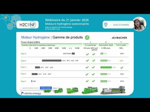 Stationary hydrogen engines