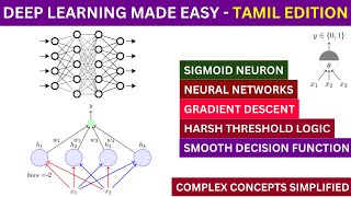 Introduction to Deep Learning in Tamil | Understanding Sigmoid Neurons & Gradient Descent