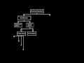 Classification Of Electrical Machine Electrical Engineering