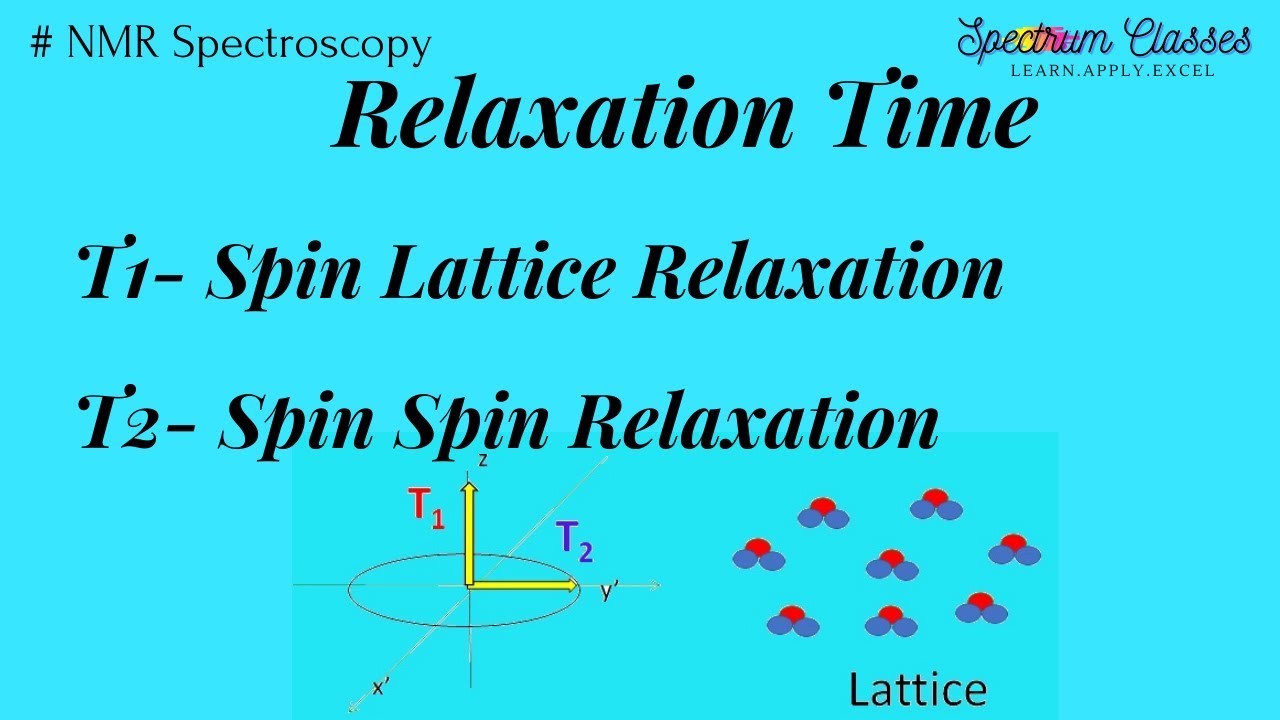 Relaxation time in NMR |Spin-Lattice and Spin-Spin relaxation| FID response| Easy Explanation