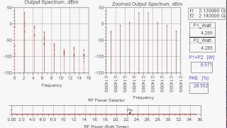 2-Tone Behavior of 40W GaN Class-AB RF PA
