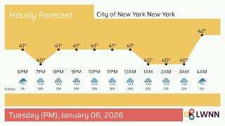 Weather in City of New York New York - Tuesday, Jan 06, 2026