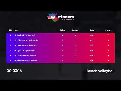 04:35 A. Bakotin / D. Rastrosta - A. Yermakov / I. Ivanov 17.07.2022 | Winners Beach Volleyball