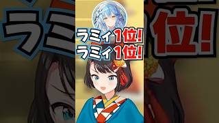 「ラミィ1位!!」まさかの大勝利で日本トレンド入りwww【ホロライブ】