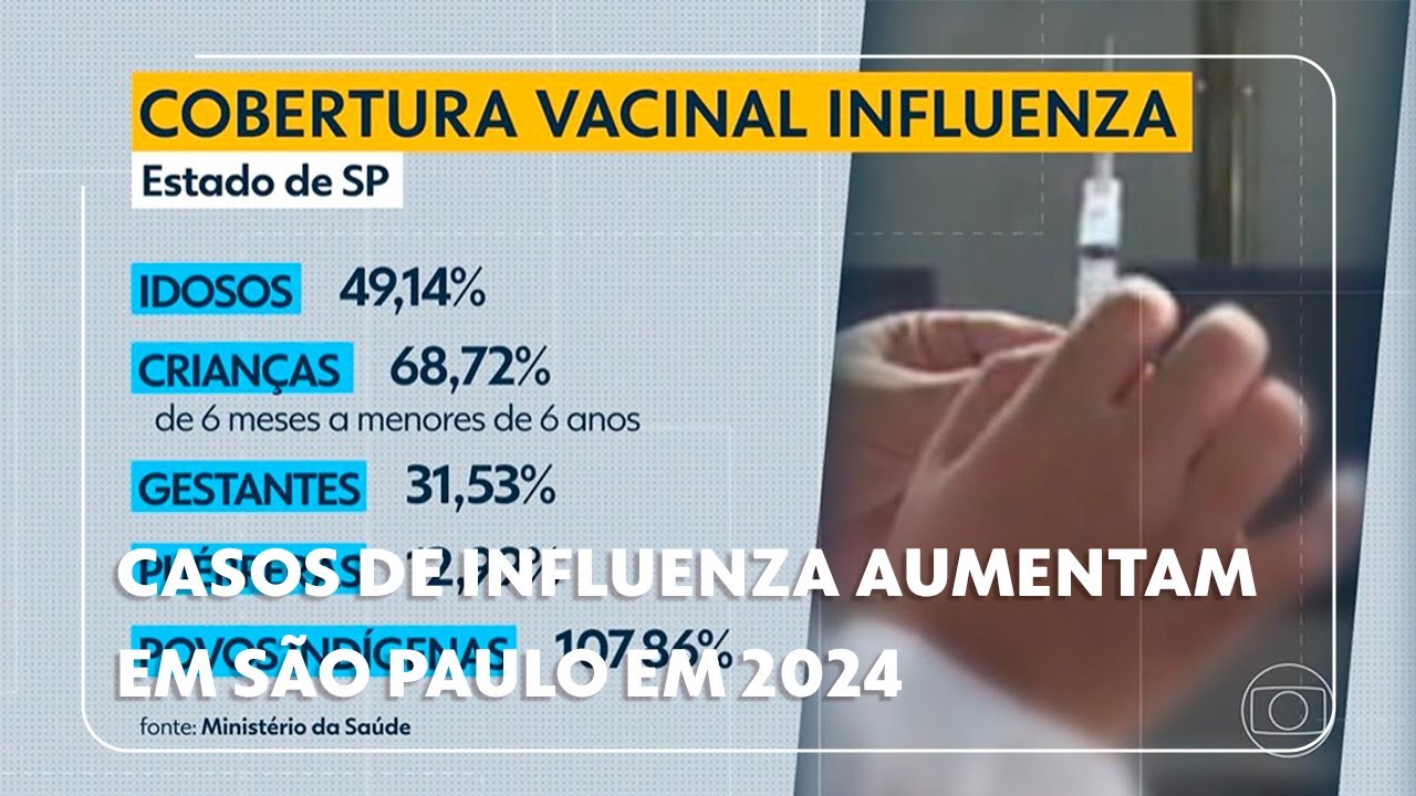 Casos de influenza aumentam em São Paulo em 2024 #g1