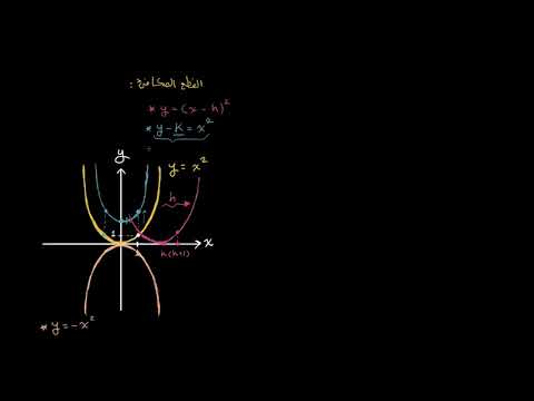 الصف التاسع الرياضيات الجبر 1 إزاحة ورسم القطوع المكافئة