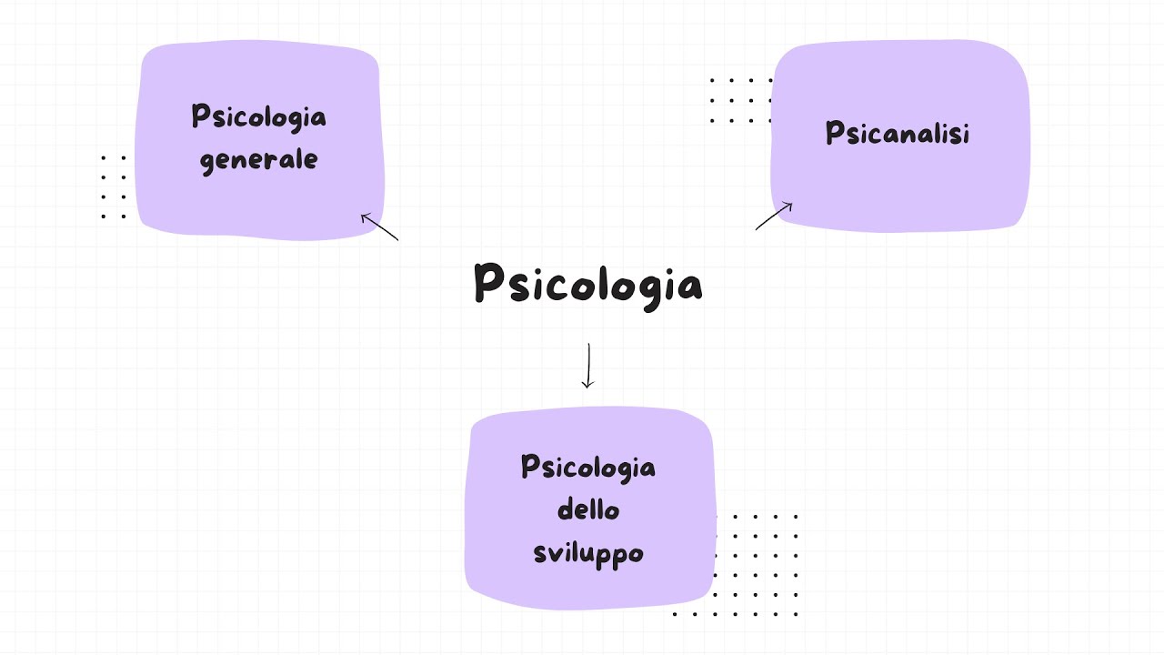 TURBORIPASSO CONCORSO: PSICOLOGIA