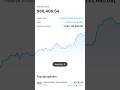 How Much My 88 000 Portfolio Pays Me In Dividends
