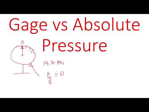 Gage | Gauge vs Absolute Pressure Explained | Updated Version in Description