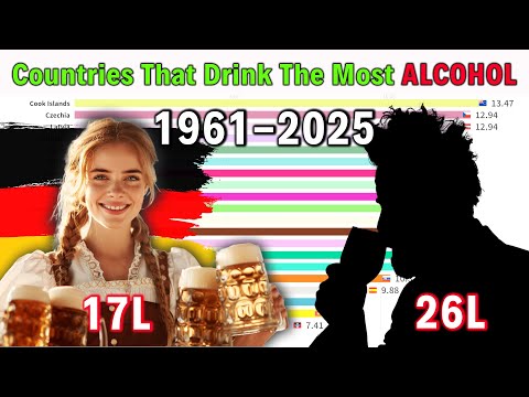 🍷Nations That Drink The Most Alcohol (1961-2025) | Data Visualization