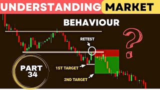 PART 34 UNDERSTANDING MARKET BEHAVIOUR #tradingview | Market | crypto | Trading | STOCK MARKET