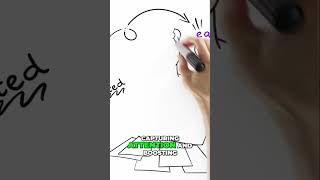 How to Create Eye-Catching Whiteboard Animations in Minutes with Insta