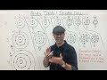 Ionization Energy: Periodic Table Trend Explained Clearly