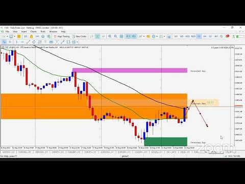 Rally Trade - Morning Market Review [21st of August 2023]