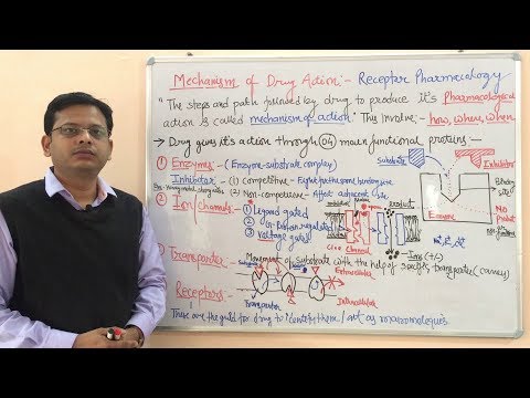 Mechanism of Action of Drug | Enzyme | Ion Channel |Transporter and Receptor | Receptor Pharmacology