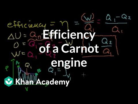 Efficiency of a Carnot Engine 