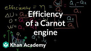 Efficiency of a Carnot Engine