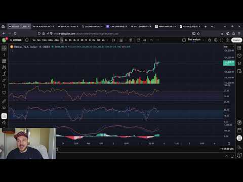 Bitcoin REACHING FOR NEW ALL TIME HIGHS Stream With C-Zar