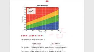 PTE 真题Body Mass Index 分析 Describe Image常见柱状图得分点