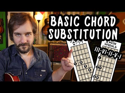 Basic Jazz Guitar Chord Substitution & III-VI-II-V-I Chord Changes