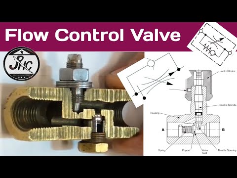 Flow Control Valve | What Is Hydraulic Flow Control Valve