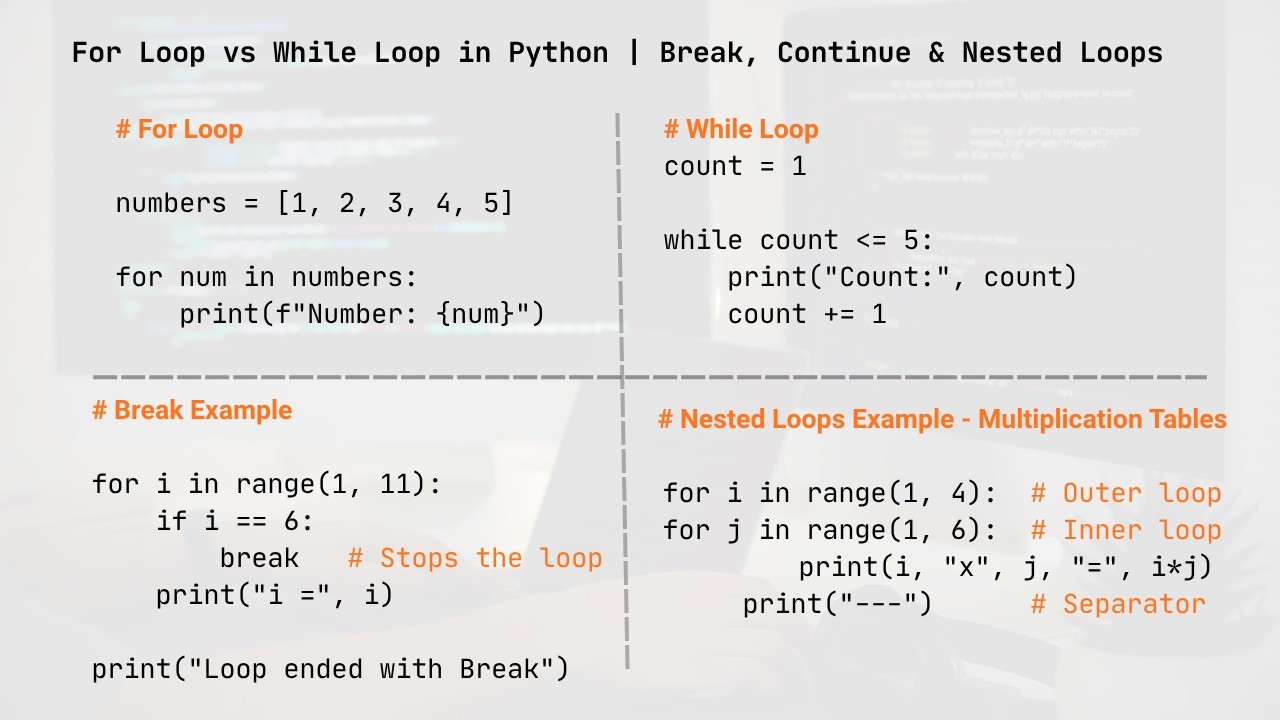For Loop vs While Loop in Python | Break, Continue & Nested Loops Full Tutorial | Lecture 5