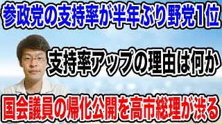 【野党第１位に❗️】半年ぶりの参政党の支持率が野党で１位となる！一体、この半年で何があったのか！？