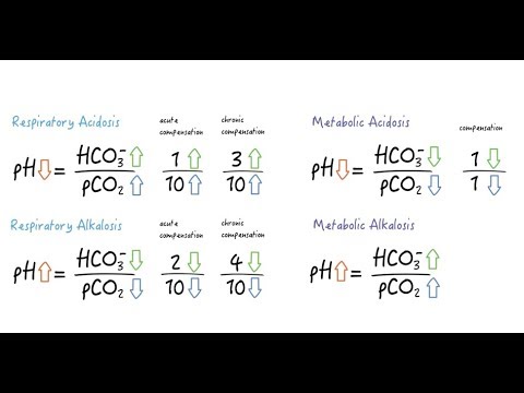 image-How do you know if pH is compensated?