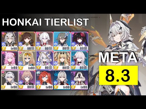 Tierlist Honkai Impact 3rd Version 8.3 | by Sukintul
