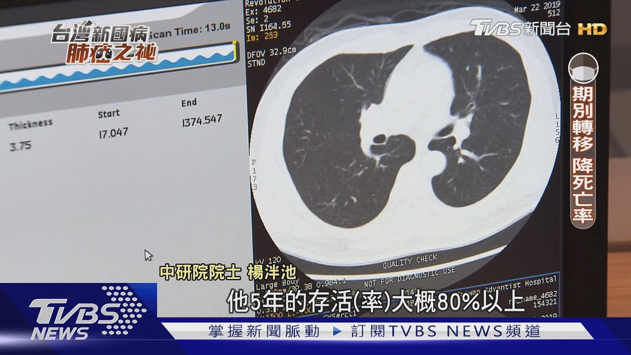 每年近萬人因肺癌死亡 醫:比新冠肺炎嚴重│台灣新國病-肺癌之祕