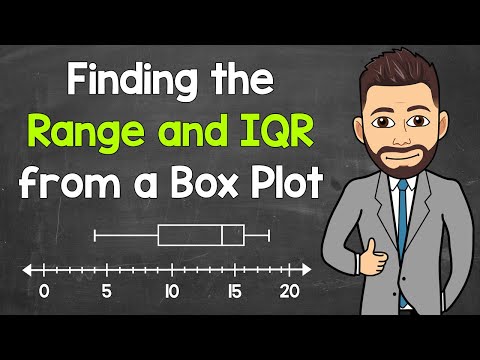 Find the Range & Interquartile Range (IQR) from a Box Plot (Box and Whisker Plot) | Math with Mr. J