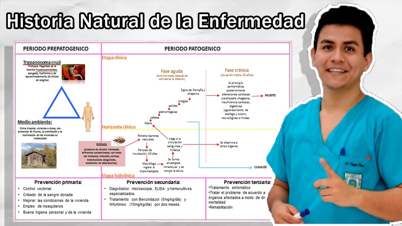 Watch Historia Natural de la Enfermedad - Fácil Now Historia Natural de la Enfermedad - Fácil