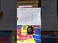 Policebharti Timetable Cops Police Maharashtrapolice