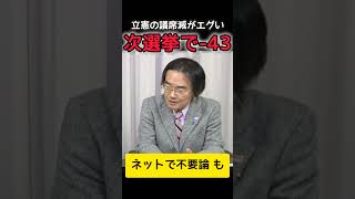 立憲の議席減予想がエグい #高市早苗 #自民党 #立憲民主党
