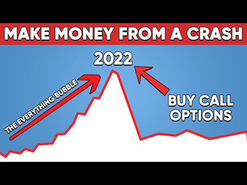 如何從2022年的大規模暴跌中獲利（一步一步來） (How To Profit From 2022 Massive Crash (Step by Step))