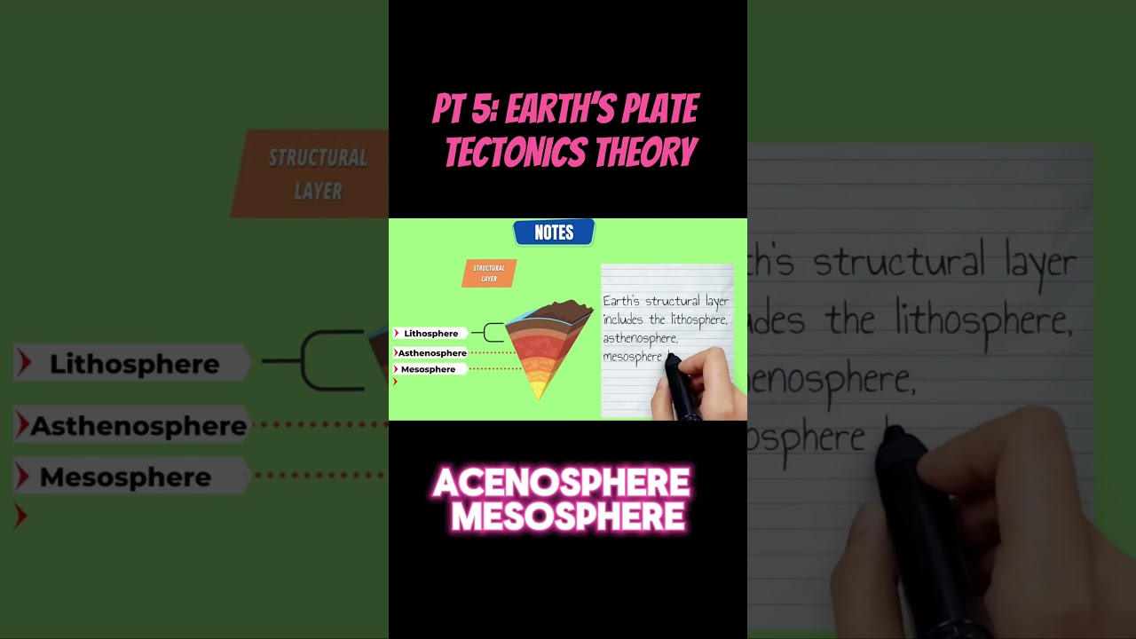 PART 5 : The Pangea & Earth's Plate Tectonics Theory #earth #tectonicplates