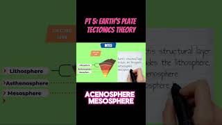 PART 5 : The Pangea & Earth's Plate Tectonics Theory #earth #tectonicplates