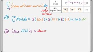 AP Calculus AB & AP Calculus BC Exam 2017 FRQ #1