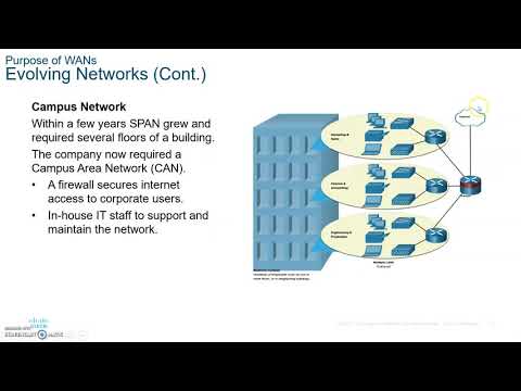 CCNA 7 ENSA Enterprise Networks, Security and Automation- Module 7 WAN Concepts part 1