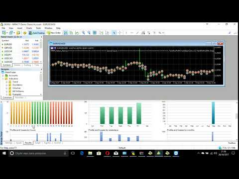 Video MMM Heiken Ashi