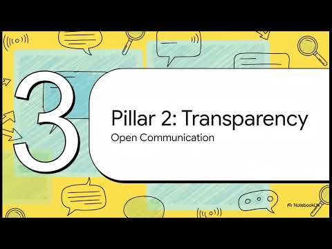 1 3 Core Principles of ISO 37301