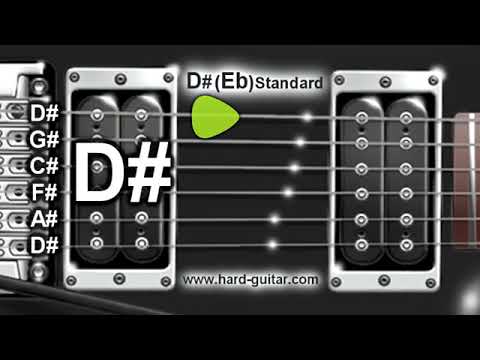 Eb - C# - G# (2x) - Riff: G#