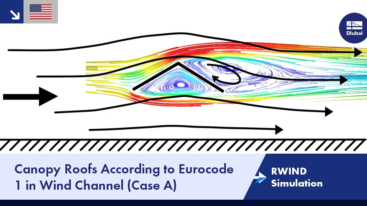 RWIND Simulation | Canopy Roofs According to Eurocode 1 in Wind Channel (Case A)