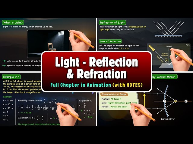Understanding Light: Reflection and Refraction for Class 10 Physics ...