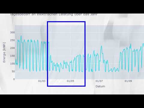 Vorschau: Plattform-Walkthrough Open Analytics