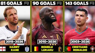 Most International Goals in History: The All-Time Top Scorers