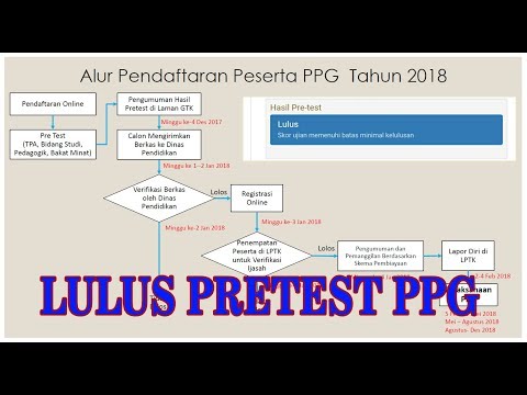 Kepala ketebalan anggota meningkat Potensi videokurs pada 100