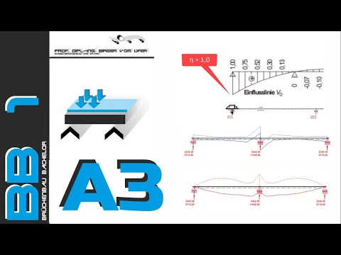 HSKL - Die Bauingenieure – Brückenbau 1  –  Einwirkungen - Plattenbalken, Teil 3