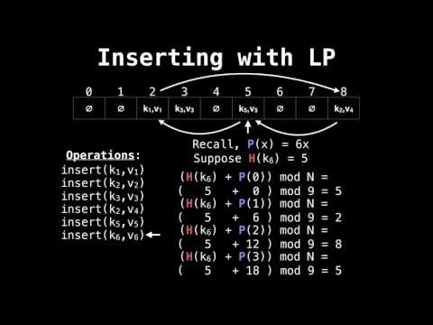 Hash table linear probing Video
